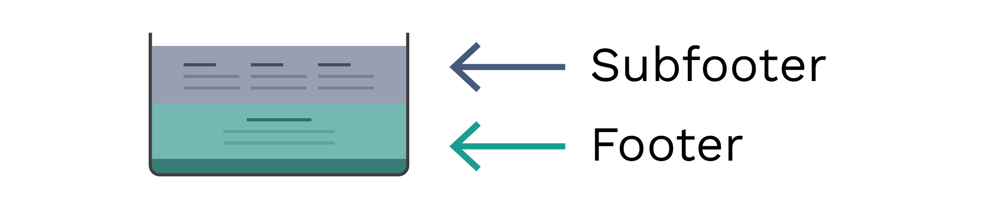 Mockup showing the subfooter in grey above the teal color coded footer below