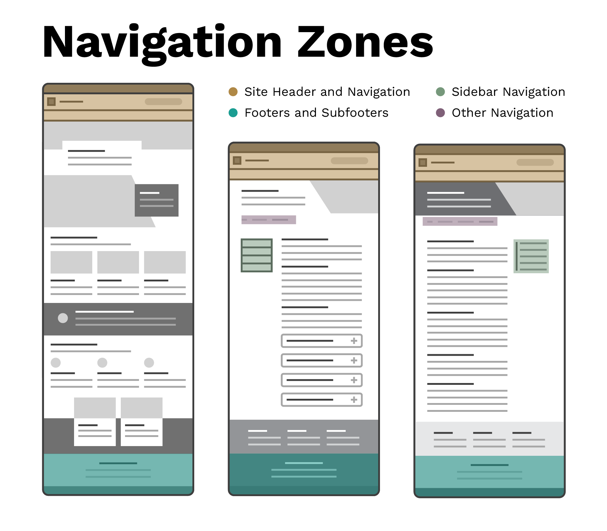 Mockup with color-coded wire frames to show the navigation zones