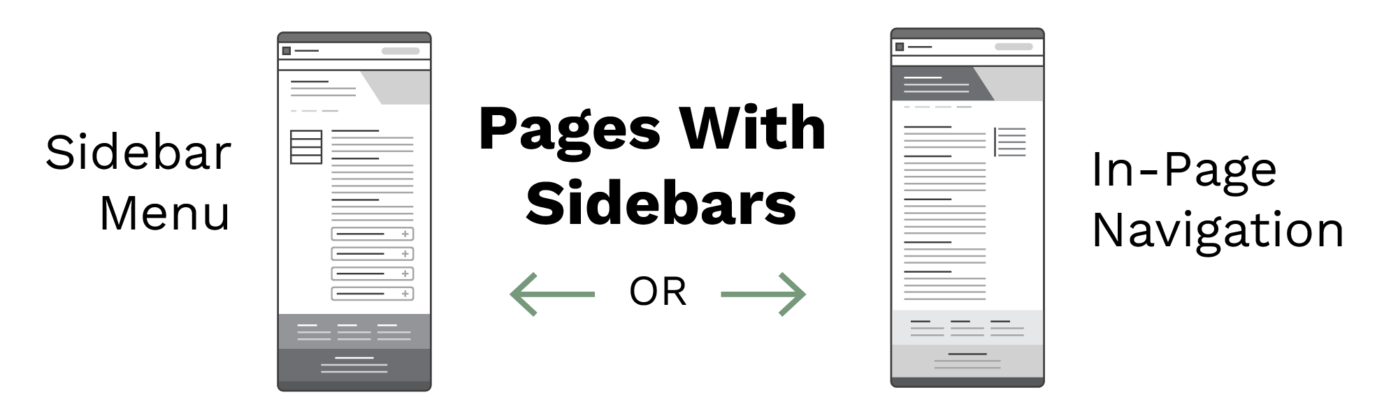 Black and white wireframes of the Aggie UX page types with sidebars